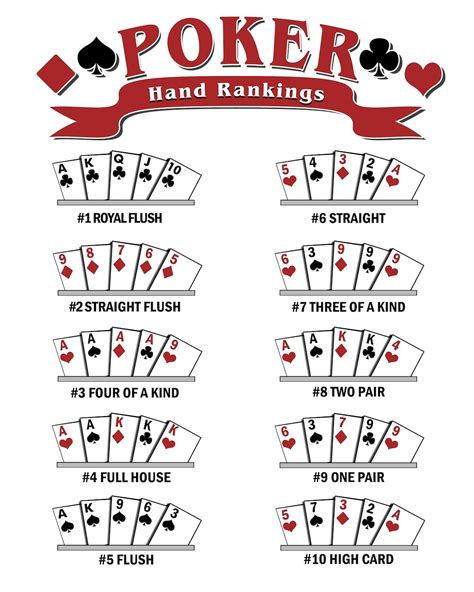 poker winning|winning poker hands chart printable.